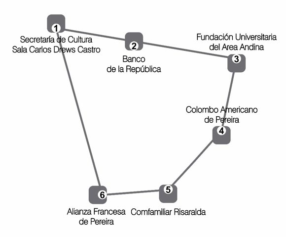 mapa corto circuito